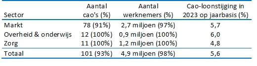 Zie net voorgelezen titel of bovenstaande titel