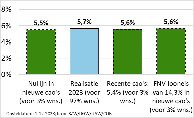 Zie net voorgelezen titel of bovenstaande titel