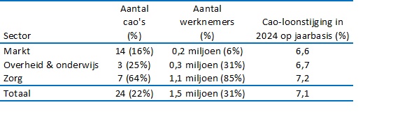 Zie net voorgelezen titel of bovenstaande titel
