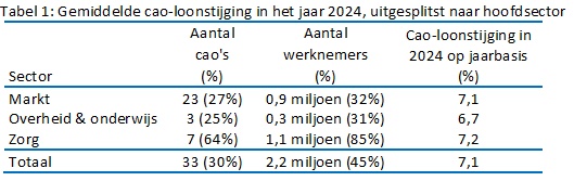 Zie bovenstaande titel