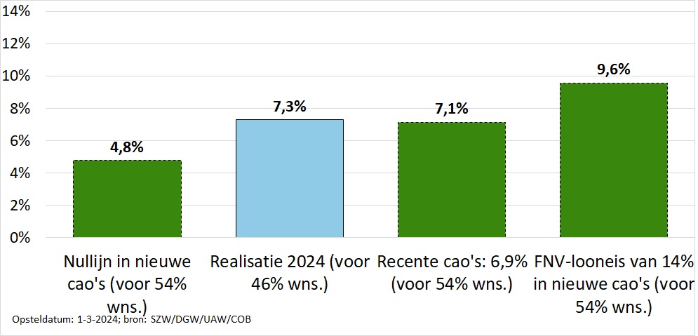 Zie bovenstaande titel