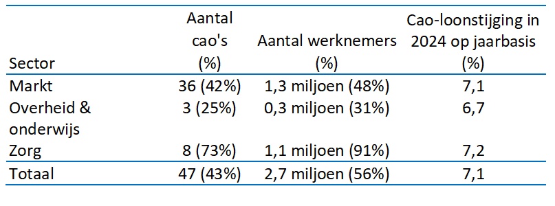 Zie voorgaande omschrijving