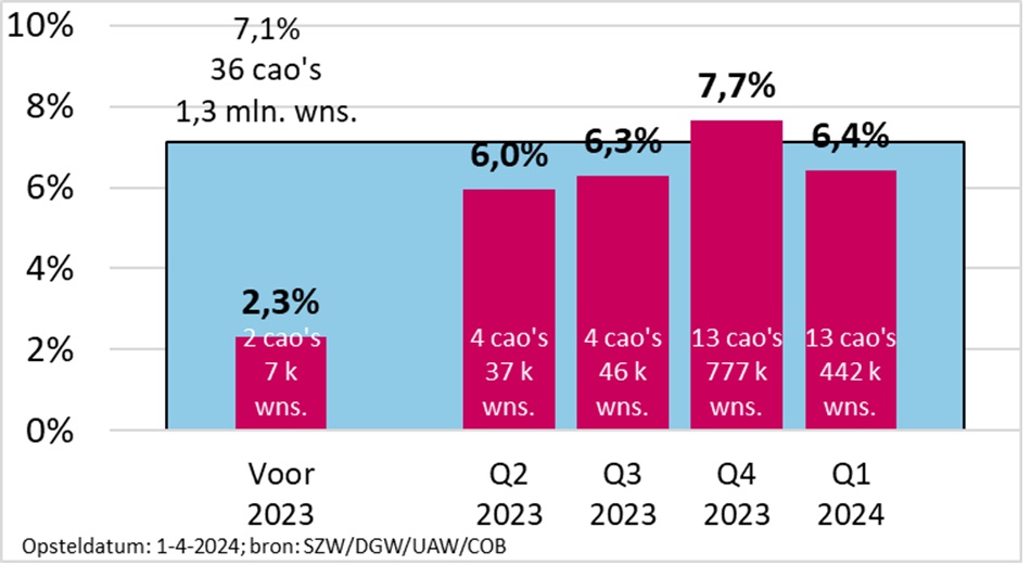 Zie voorgaande omschrijving