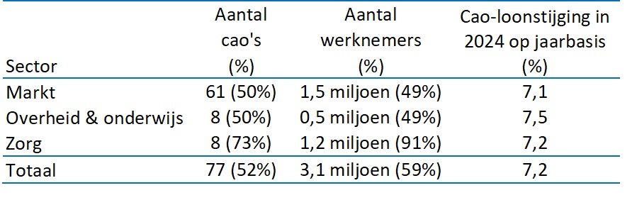Zie voorgaande omschrijving