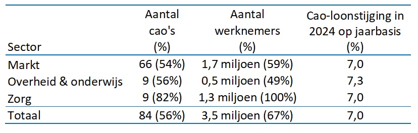 Zie eerdere omschrijving