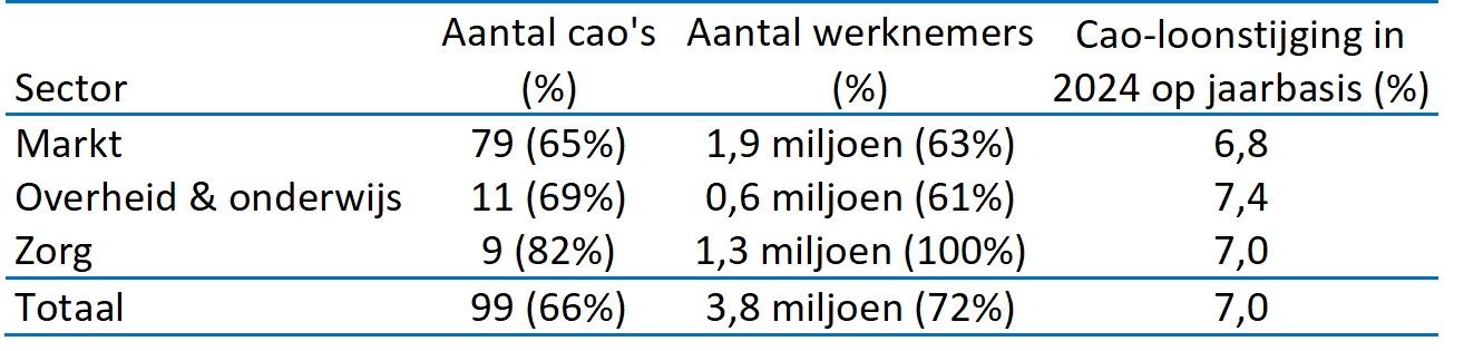 Zie voorgaande titel