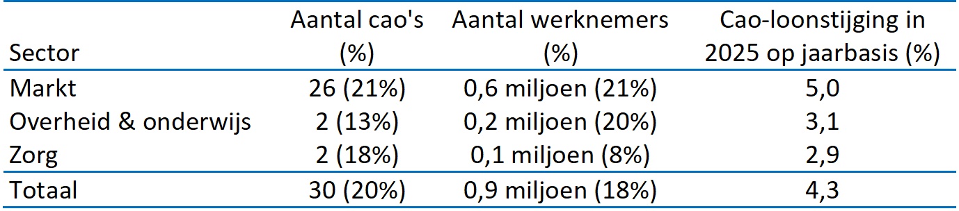 Zie voorgaande titel