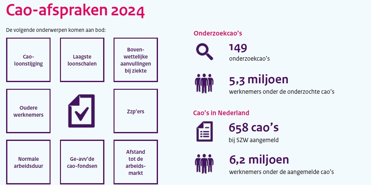 Uitsnede uit eerder genoemde infographic