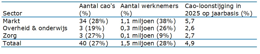 Zie titel en omringende tekst