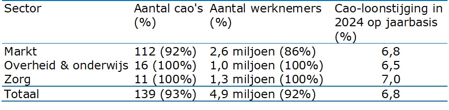 Zie bovenstaande titel en tekst