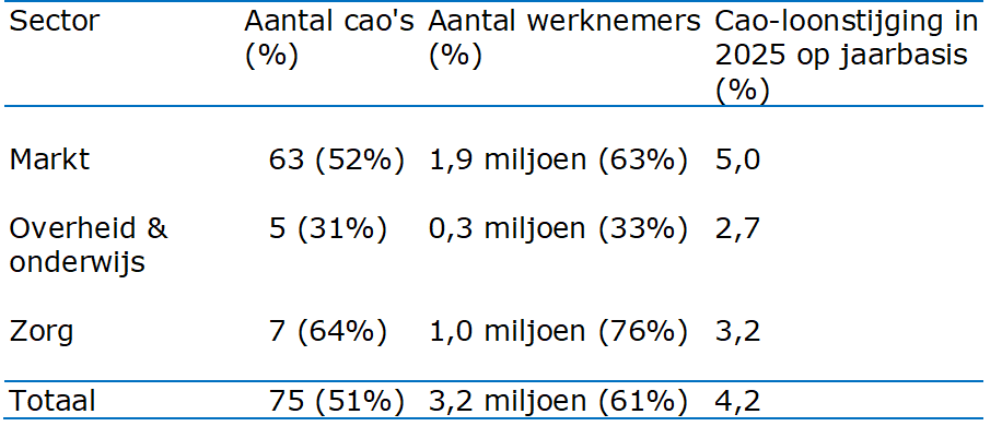 Zie titel en toelichtende tekst.