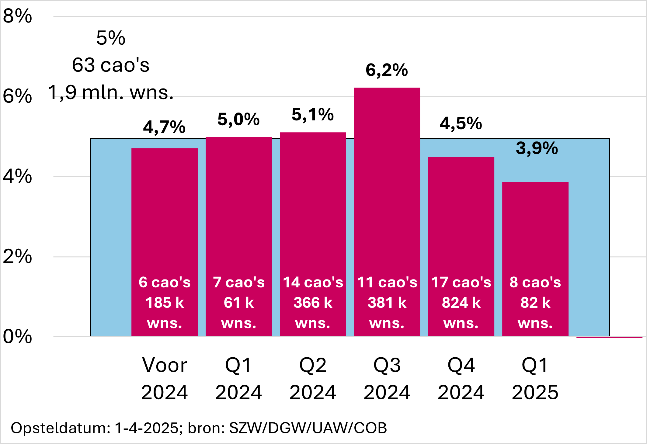 Zie voorgaande titel en omschrijving van cijfers