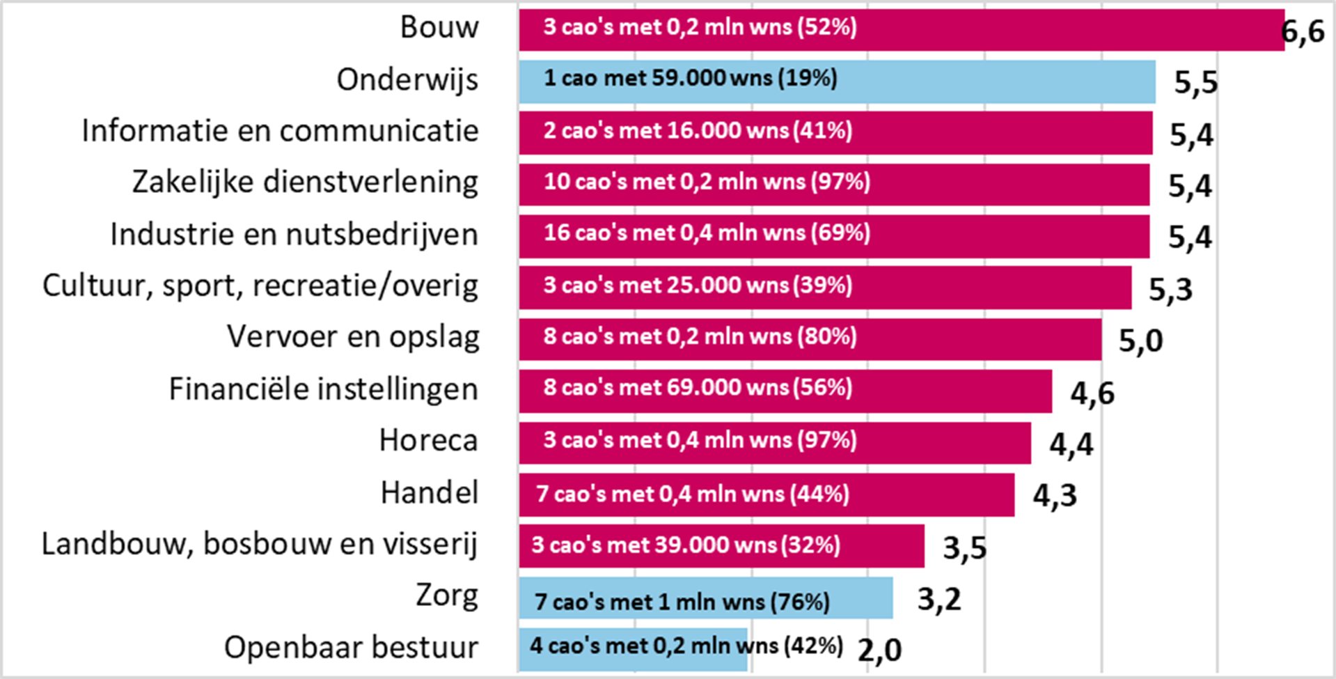 Zie voorgaande titel en opsomming van gegevens in figuur