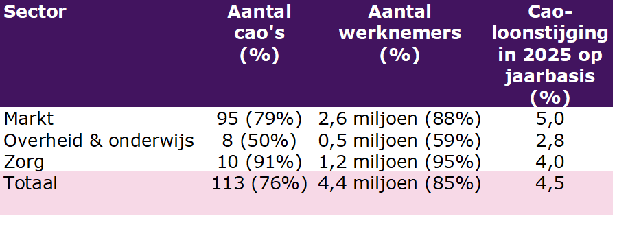 Zie voorgaande tekst en titel