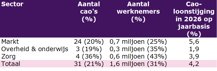 Zie voorgaande tekst en titel