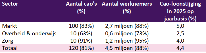 Zie bovenstaande en onderstaande titel en tekst