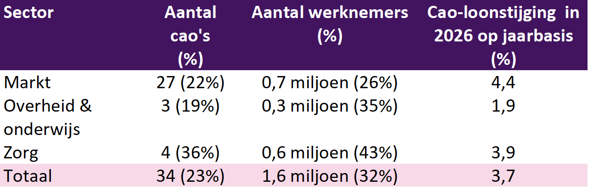 Zie bovenstaande en onderstaande titel en tekst