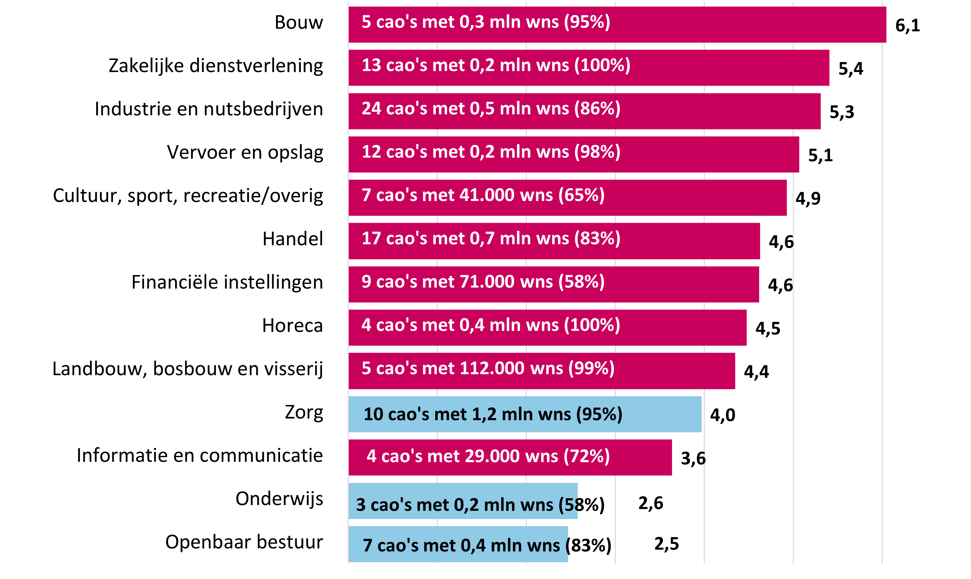 Zie voorgaande en bovenstaande titel en tekst
